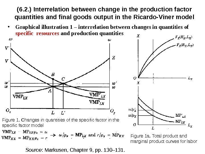 (6. 2. ) Interrelation between change in the production factor quantities and final goods