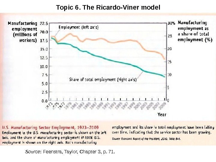 Topic 6. The Ricardo-Viner model Source : Feenstra, Taylor, Chapter 3, p. 71. 