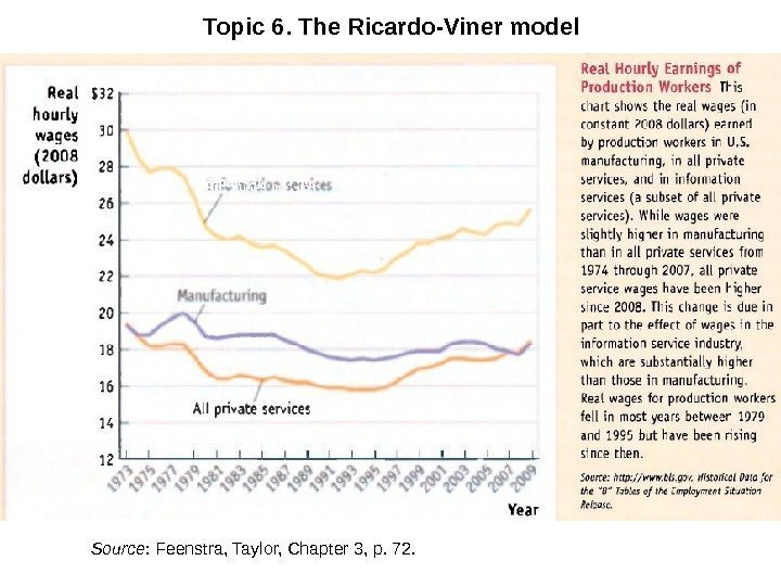 Topic 6. The Ricardo-Viner model Source : Feenstra, Taylor, Chapter 3, p. 72. 