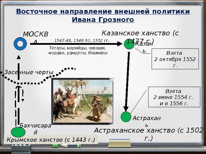 Восточное направление внешней политики Ивана Грозного Казанское ханство (с 1437 г. ) Казан ь.