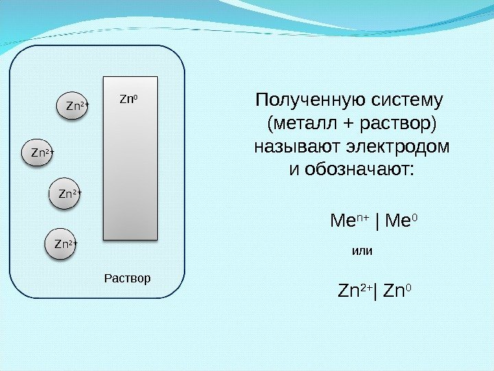 Zn 2+ Полученную систему (металл + раствор) называют электродом и обозначают: Раствор Zn 0