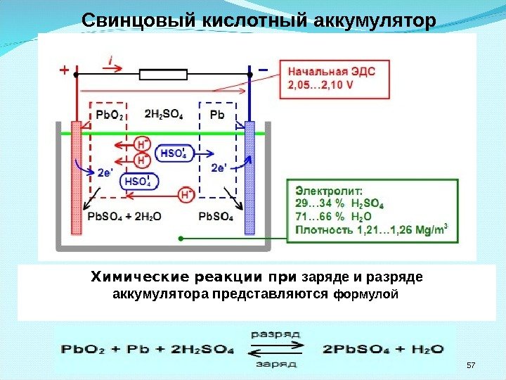 Свинцовый кислотный аккумулятор 57 Химические реакции при заряде и разряде аккумулятора представляются формулой 