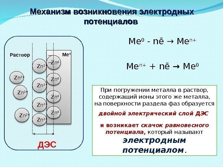   Механизм возникновения электродных потенциалов Ме 0  -  n ē 