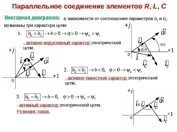 Векторная диаграмма: возможны три характера цепи: Параллельное соединение элементов R ,  L ,