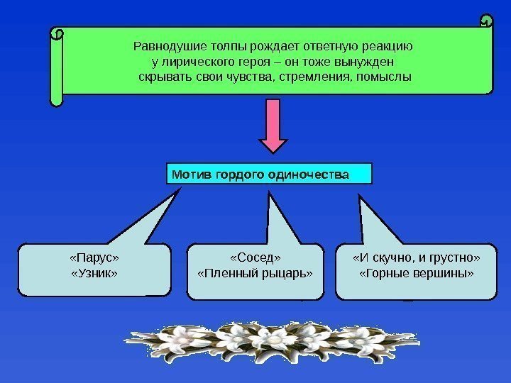 Мотив гордого одиночества. Равнодушие толпы рождает ответную реакцию у лирического героя – он тоже