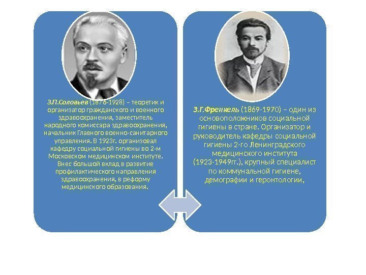З. П. Соловьев (1876 -1928) – теоретик и организатор гражданского и военного здравоохранения, заместитель