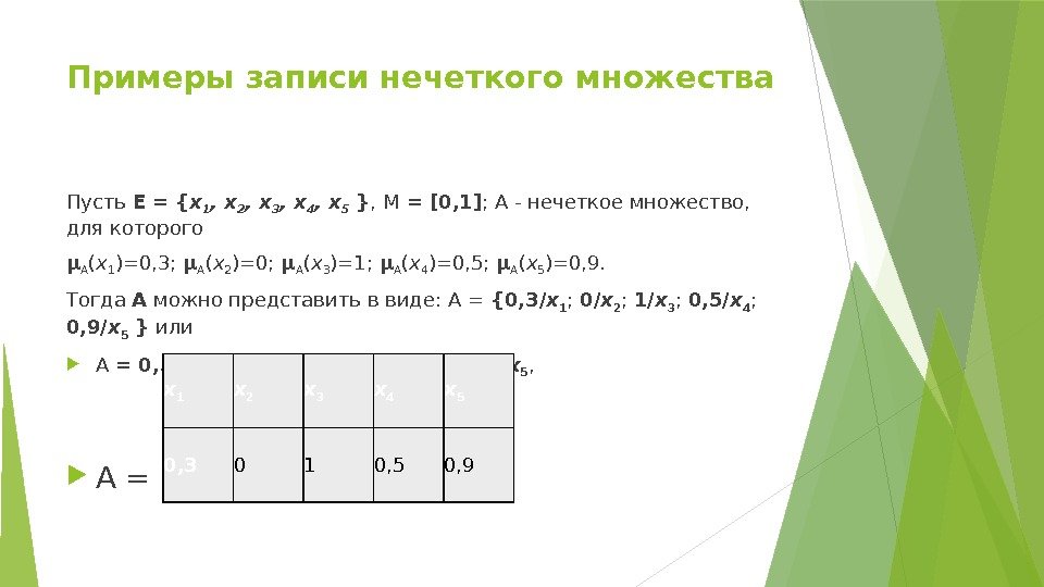 Примеры записи нечеткого множества Пусть E = { x 1 , x 2 ,