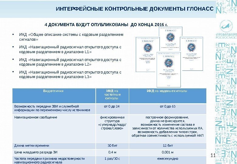 ИНТЕРФЕЙСНЫЕ КОНТРОЛЬНЫЕ ДОКУМЕНТЫ ГЛОНАСС 4 ДОКУМЕНТА БУДУТ ОПУБЛИКОВАНЫ ДО КОНЦА 2016 г.  •