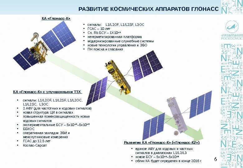 КА «Глонасс-К»  сигналы: L 1/L 2 OF, L 1/L 2 SF, L 3