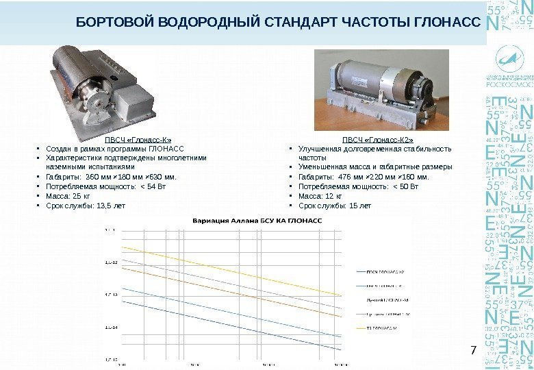 БОРТОВОЙ ВОДОРОДНЫЙ СТАНДАРТ ЧАСТОТЫ ГЛОНАСС ПВСЧ «Глонасс-К»  • Создан в рамках программы ГЛОНАСС