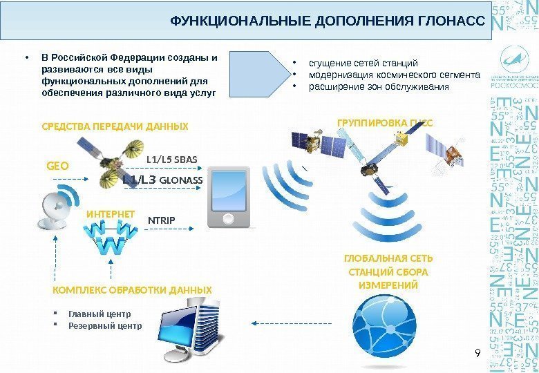  • В Российской Федерации созданы и развиваются все виды функциональных дополнений для обеспечения