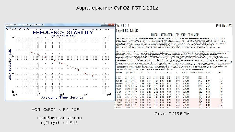 Характеристики Cs. FO 2 ГЭТ 1 -2012 Circular T 315 BIPM Нестабильность частоты y