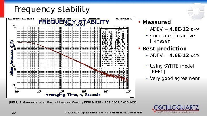 © 2016 ADVA Optical Networking. All rights reserved. Confidential. 20 Frequency stability • Measured