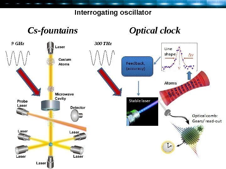 Interrogating oscillator  Cs-fountains Optical clock 9 GHz 300 THz 