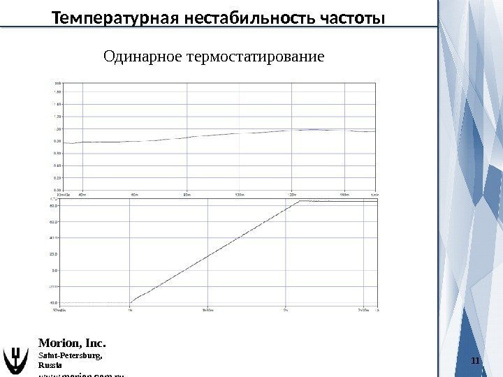 11 Morion, Inc. Saint-Petersburg,  Russia www. morion. com. ru Температурная нестабильность частоты Одинарное