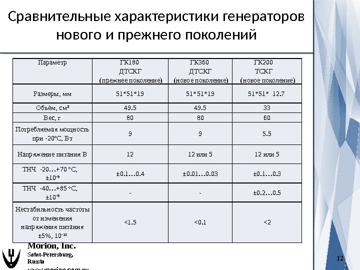 12 Morion, Inc. Saint-Petersburg,  Russia www. morion. com. ru. Сравнительные характеристики генераторов нового