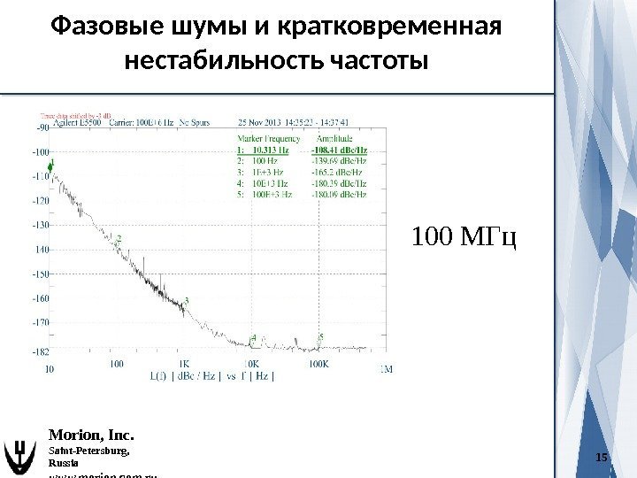 15 Morion, Inc. Saint-Petersburg,  Russia www. morion. com. ru 100 МГц. Фазовые шумы