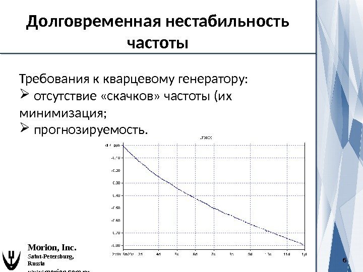 6 Morion, Inc. Saint-Petersburg,  Russia www. morion. com. ru. Долговременная нестабильность частоты Требования