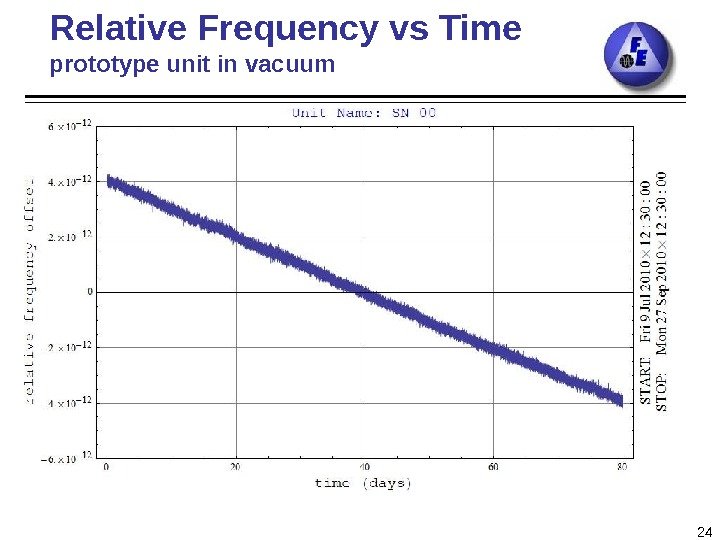 Relative Frequency vs Time prototype unit in vacuum 24 