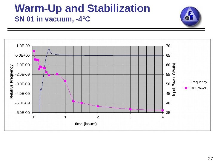 Warm-Up and Stabilization SN 01 in vacuum, -4 °C 27 