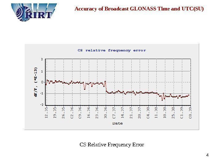 4  Accuracy of Broadcast GLONASS Time and UTC(SU) CS Relative Frequency Error 2