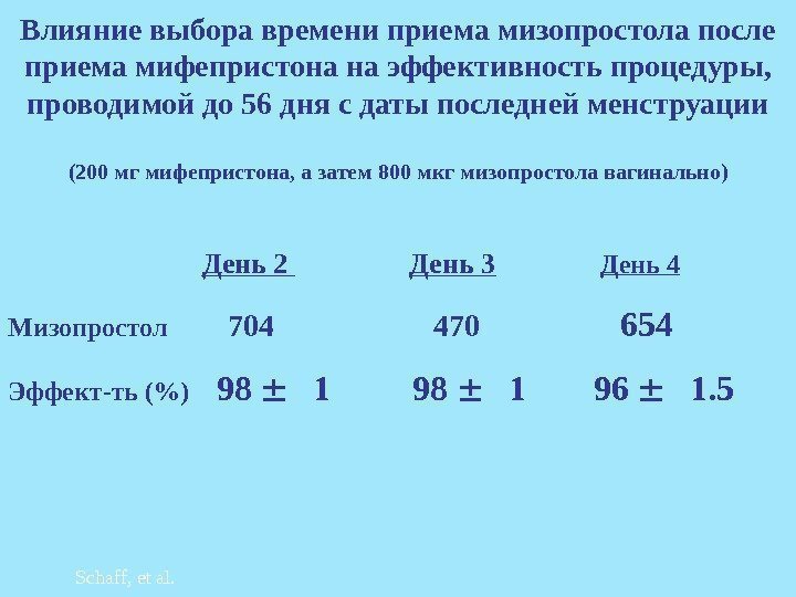 Влияние выбора времени приема мизопростола после приема мифепристона на эффективность процедуры,  проводимой до