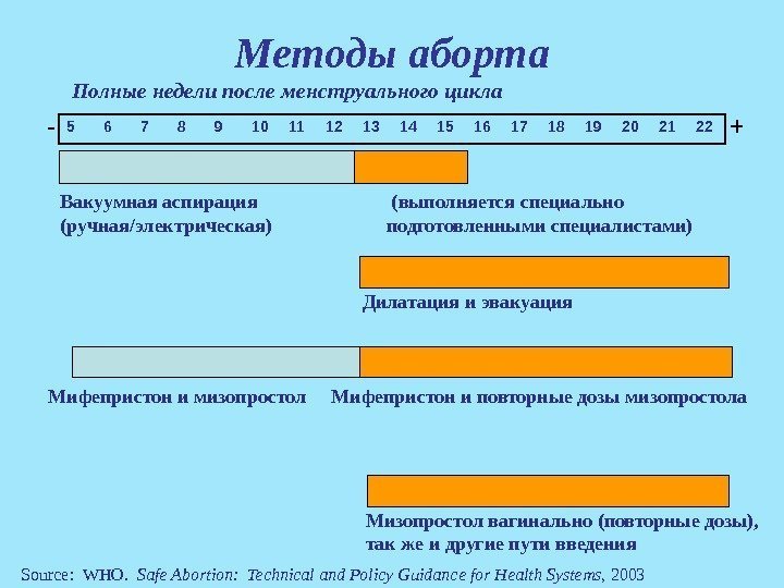 Методы аборта 5 6 7 8 9 10 11 12 13 14 15 16