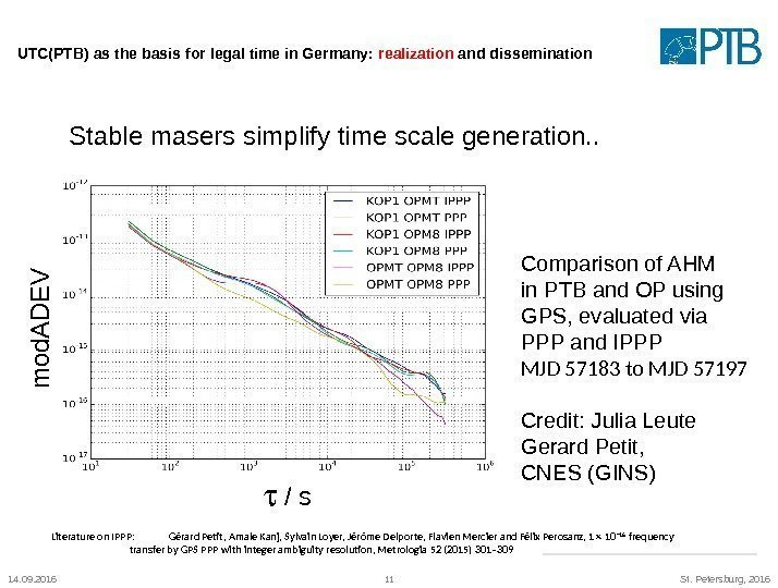 14. 09. 2016 11 St. Petersburg, 2016 UTC(PTB) as the basis for legal time