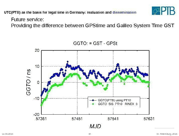 14. 09. 2016 18 St. Petersburg, 2016 UTC(PTB) as the basis for legal time