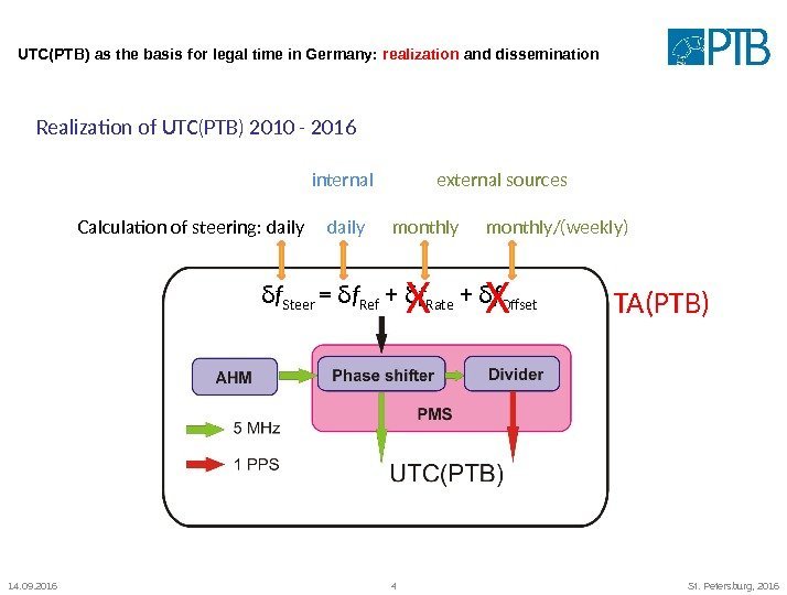 14. 09. 2016 4 St. Petersburg, 2016 UTC(PTB) as the basis for legal time