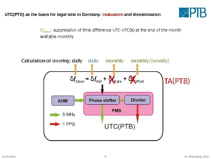 14. 09. 2016 8 St. Petersburg, 2016 UTC(PTB) as the basis for legal time