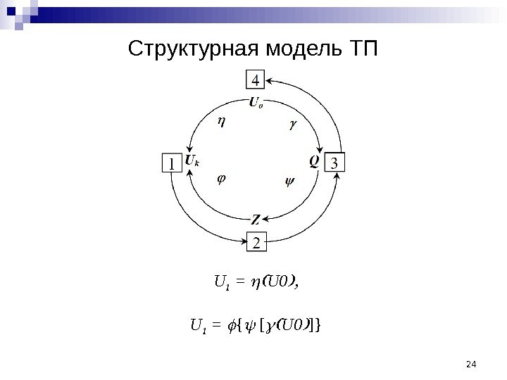 Структурная модель ТП 24 U 1 = U 0  U 1 = 