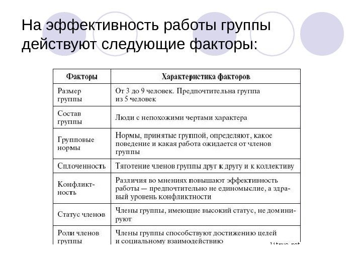 На эффективность работы группы действуют следующие факторы: 