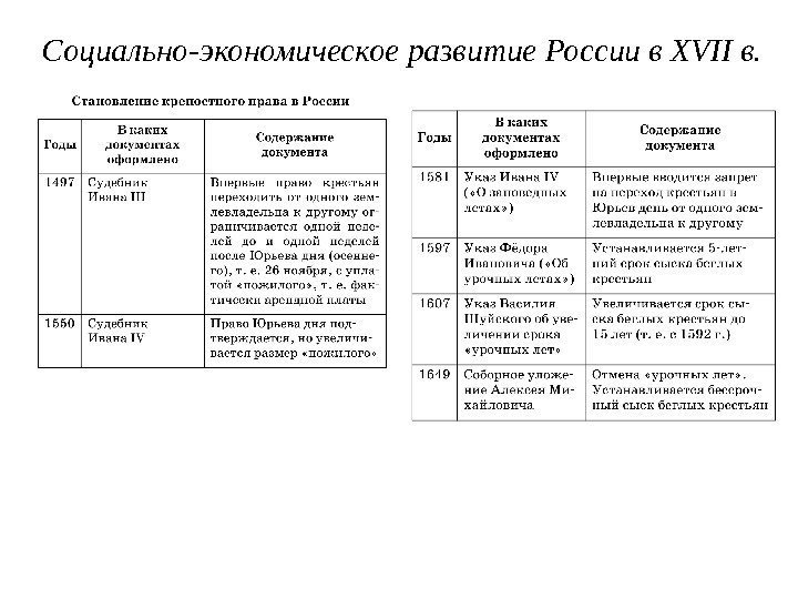 Социально-экономическое развитие России в XVII в. 