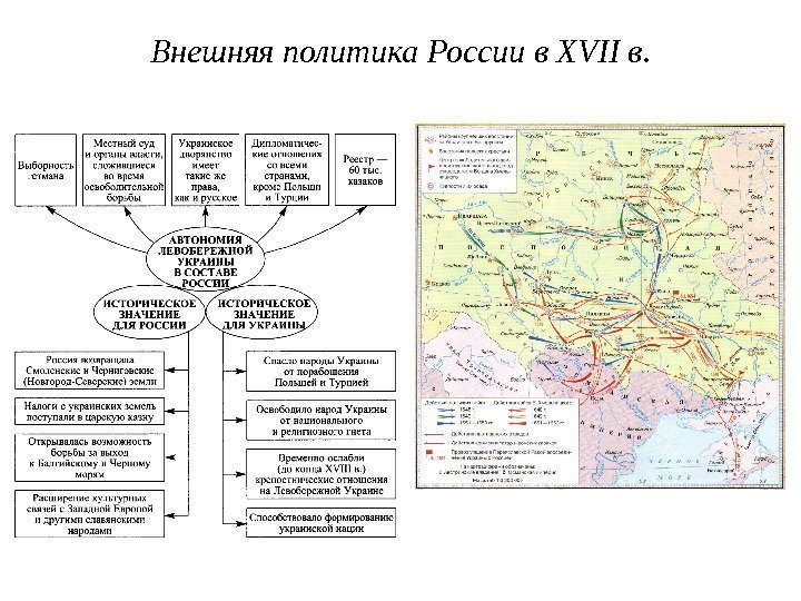 Внешняя политика России в XVII в. 