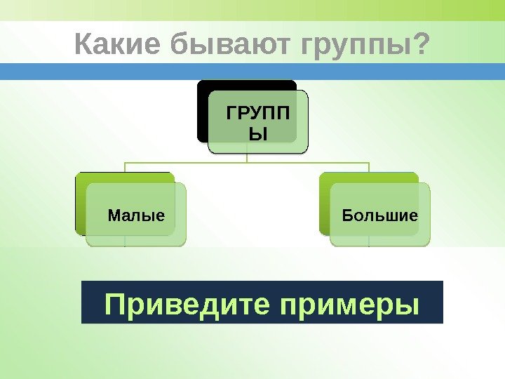 Какие бывают группы? ГРУПП Ы Малые Кружок Тургрупп а Большие Семья Класс Приведите примеры