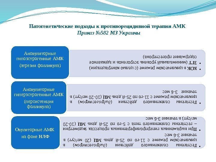 Патогенетические подходы к противорецидивной терапии АМК  Приказ № 582 МЗ Украины • КОК