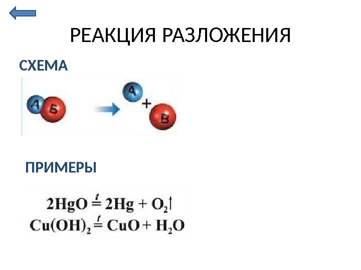 РЕАКЦИЯ РАЗЛОЖЕНИЯ СХЕМА ПРИМЕРЫ 