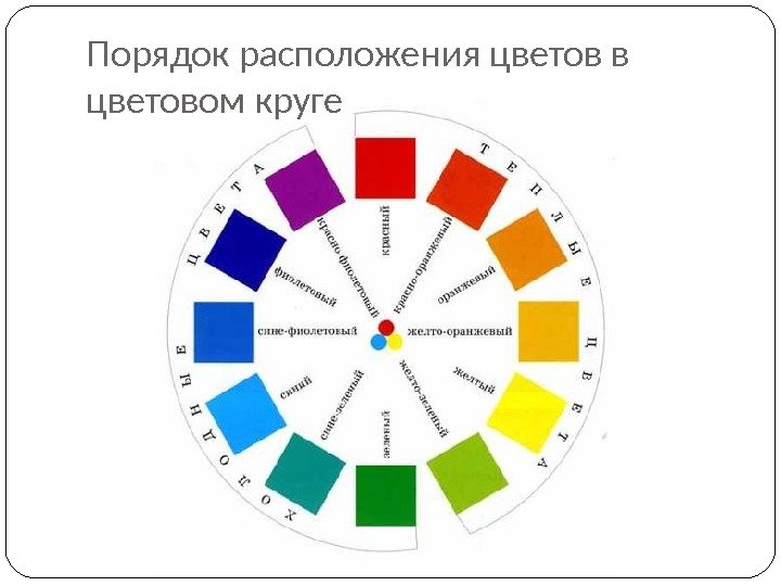 Порядок расположения цветов в цветовом круге 