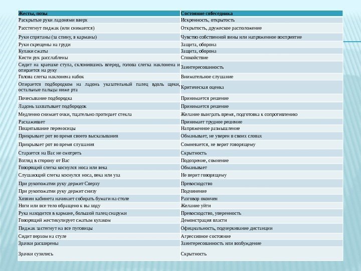 Жесты, позы Состояние собеседника Раскрытые руки ладонями вверх Искренность, открытость Расстегнут пиджак (или снимается)