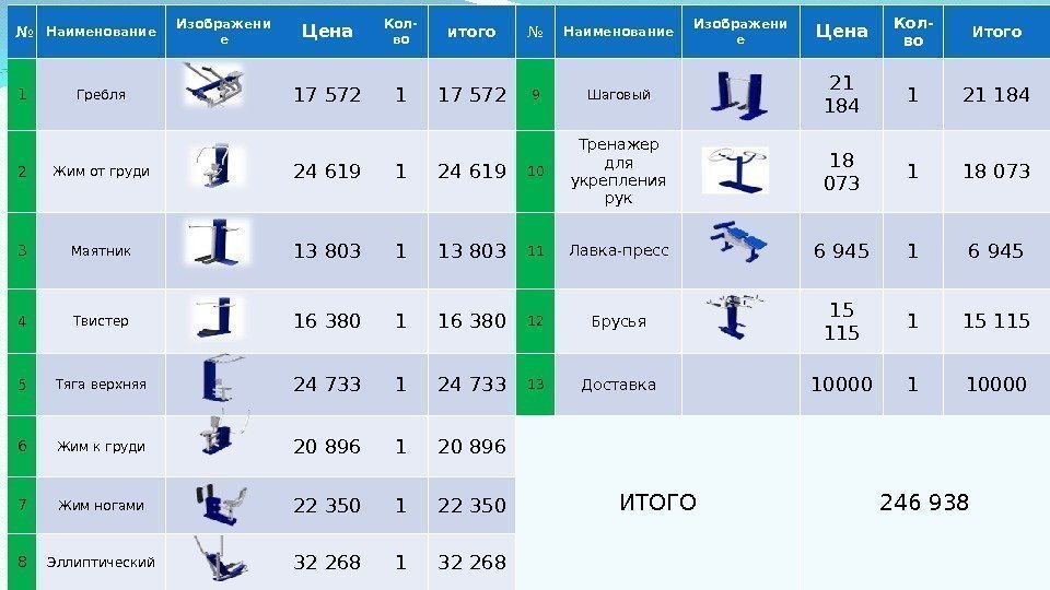 № Наименование Изображени е Цена Кол- во итого № Наименование Изображени е Цена Кол-