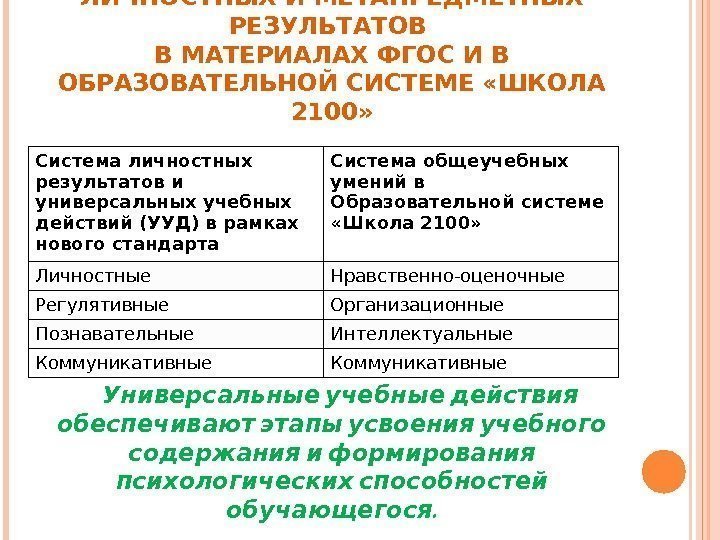 СРАВНЕНИЕ ПОДХОДОВ К ВЫДЕЛЕНИЮ ЛИЧНОСТНЫХ И МЕТАПРЕДМЕТНЫХ РЕЗУЛЬТАТОВ В МАТЕРИАЛАХ ФГОС И В ОБРАЗОВАТЕЛЬНОЙ