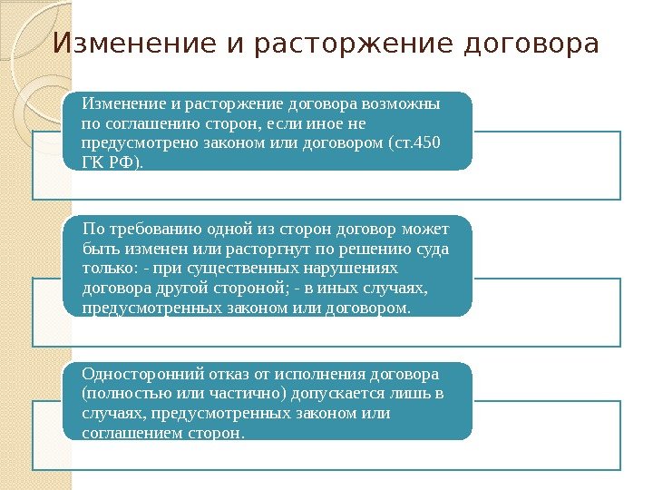 Изменение и расторжение договора возможны по соглашению сторон, если иное не предусмотрено законом или