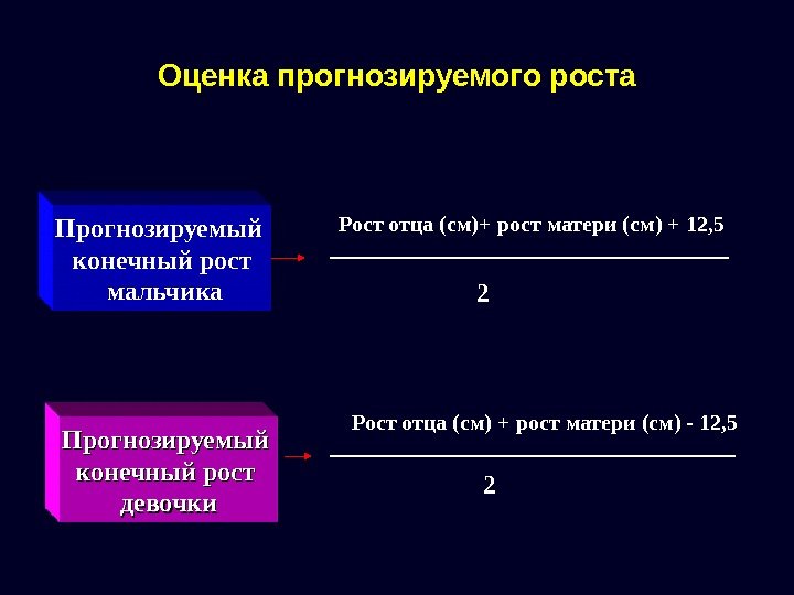 Оценка прогнозируемого роста Прогнозируемый конечный рост  мальчика Прогнозируемый конечный рост девочки Рост отца