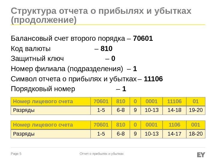 Page 5 Структура отчета о прибылях и убытках (продолжение) Балансовый счет второго порядка –