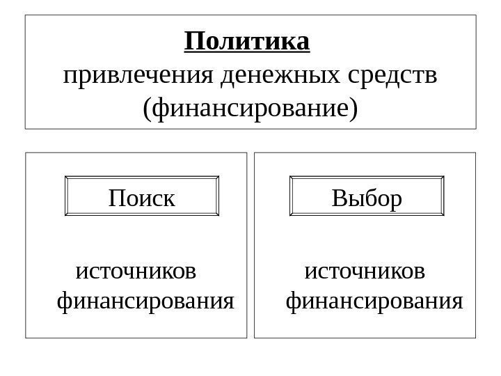 Политика  привлечения денежных средств (финансирование) источников финансирования. Поиск Выбор 