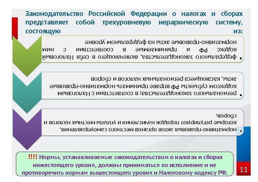 11 Законодательство Российской Федерации о налогах и сборах представляет собой трехуровневую иерархическую систему, 