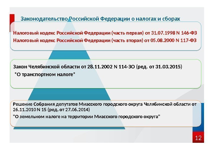 12 Законодательство Российской Федерации о налогах и сборах Налоговый кодекс Российской Федерации (часть первая)