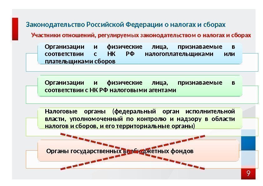 9 Законодательство Российской Федерации о налогах и сборах Участники отношений, регулируемых законодательством о налогах