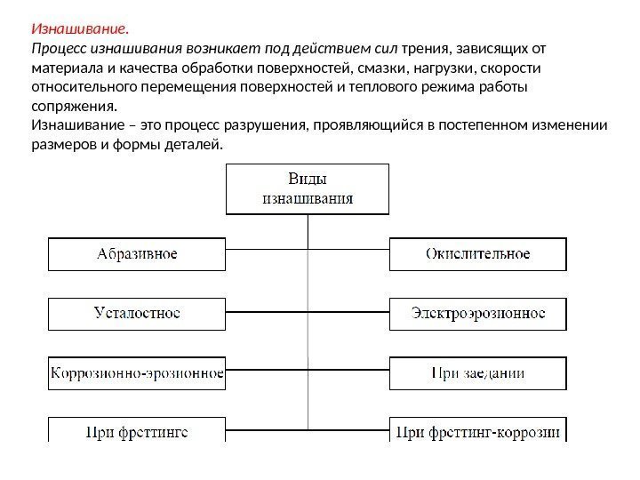 Изнашивание.  Процесс изнашивания возникает под действием сил трения, зависящих от материала и качества